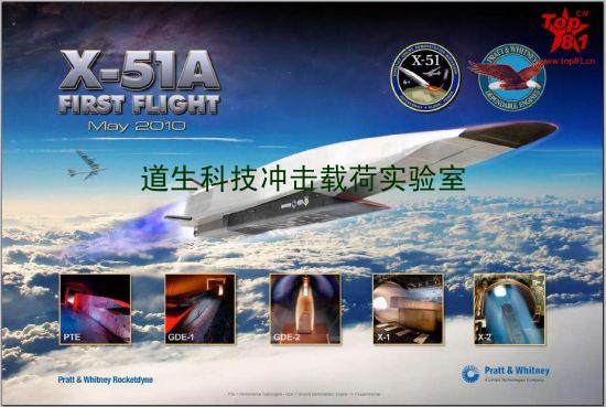 超高温系统与中国高超音速飞行器